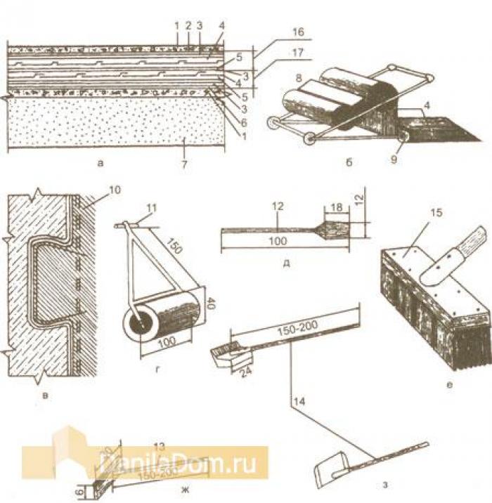 Технониколь