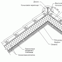 Покрытие конька крыши для мягкой кровли