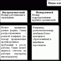 Методы профилактики и устранения загрязнения и наледи кровли