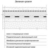 Устройство эксплуатируемой кровли