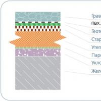 Как устраиваются кровли с применением однослойной мембраны