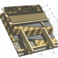 Из чего состоит кровельный пирог структура мягкой кровли