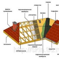 Об устройстве кровли