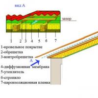 Технология покрытия крыши металлочерепицей