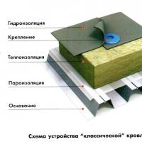 Функции кровли