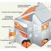 Защитное покрытие для пенополиуретанового утеплителя ППУ