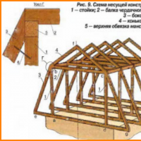 Стропильная система мансардной крыши