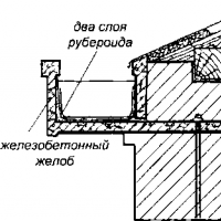 Классификация крыш по конструкции