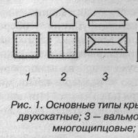 Типы кровли по конструкции