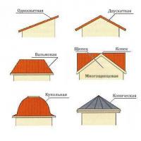 Кровля и крыша разные понятия
