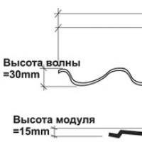 Металлочерепица Mera System