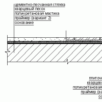 Гидроизоляция оснований под плитку или стяжку
